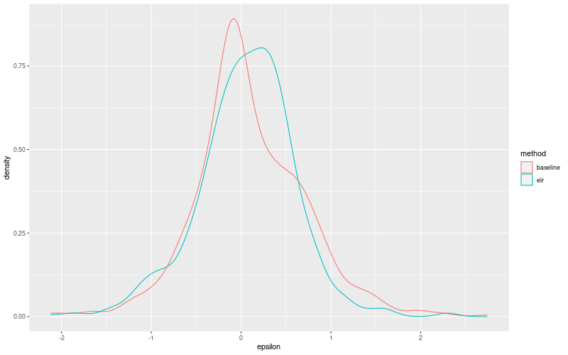 My plot :)